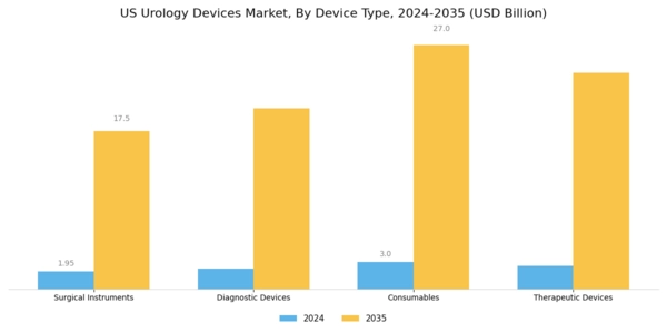 US Urology Devices Market Segment Image 0
