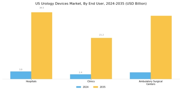 US Urology Devices Market Segment Image 2