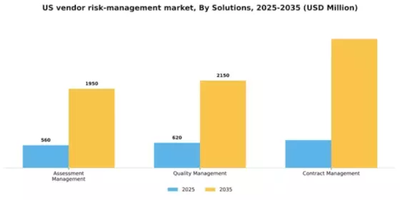 US Vendor Risk Management Market Segment Image 2