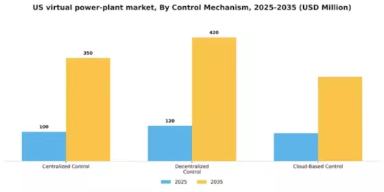 US Virtual Power Plant Market Segment Image 0