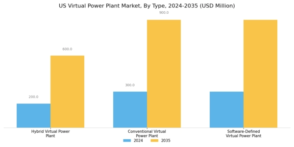 US Virtual Power Plant Market Segment Image 1