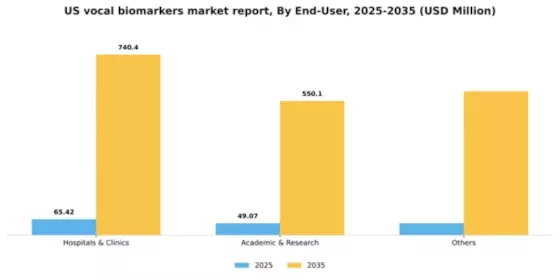 US Vocal Biomarkers Market Segment Image 0