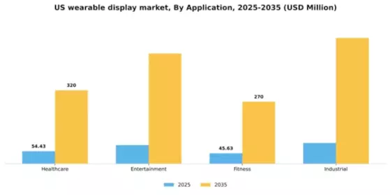 US Wearable Display Market Segment Image 0