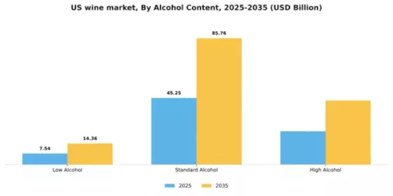 US Wine Market Segment Image 0