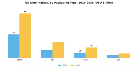 US Wine Market Segment Image 2
