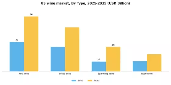 US Wine Market Segment Image 3