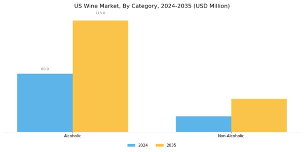 US Wine Market Segment Image 0