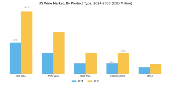 US Wine Market Segment Image 1