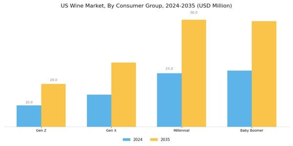 US Wine Market Segment Image 2