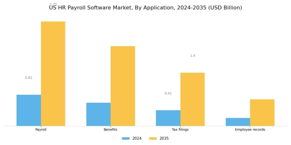 US HR Payroll Software Market Segment Image 0