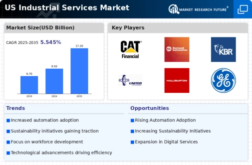US Industrial Services Market Infographic
