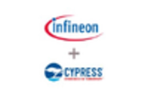 US Flip Chip Technology Market key player