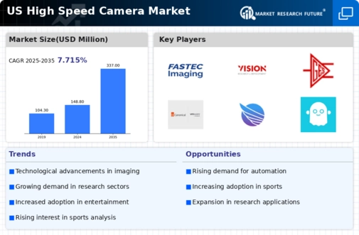 US High Speed Camera Market Infographic