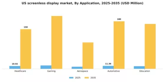 US Screenless Display Market Segment Image 0