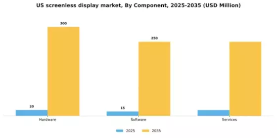 US Screenless Display Market Segment Image 1