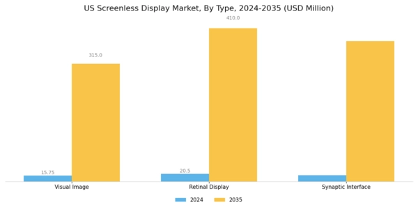 US Screenless Display Market Segment Image 0