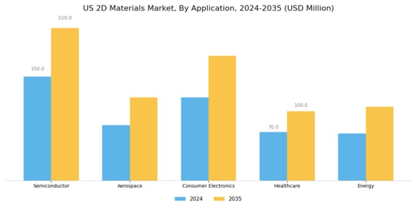 US 2-D Materials Market Segment Image 1