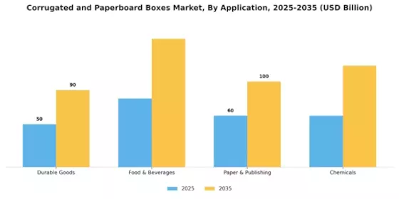 Corrugated Paperboard Boxes Market Segment Image 2