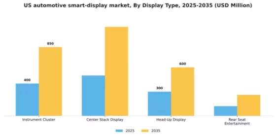 US Automotive Smart Display Market Segment Image 0
