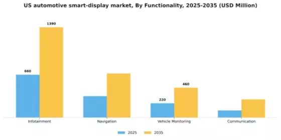 US Automotive Smart Display Market Segment Image 1