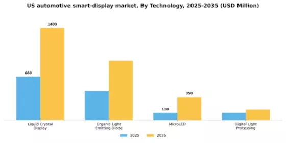 US Automotive Smart Display Market Segment Image 2