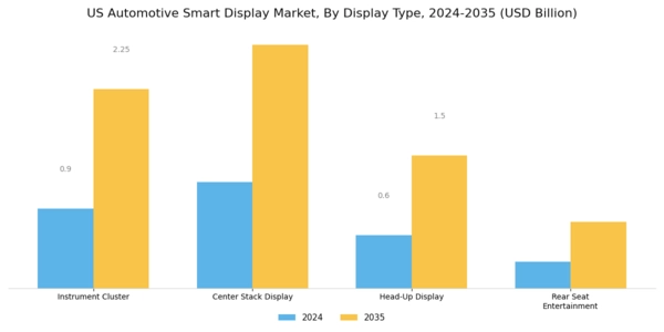 US Automotive Smart Display Market Segment Image 1