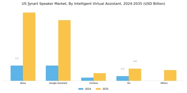 US Smart Speaker Market Segment Image 0