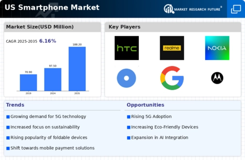 US Smartphone Market Infographic