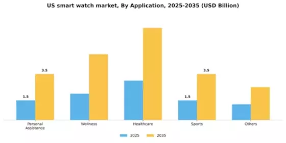 US Smart Watch Market Segment Image 0