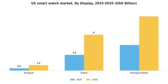 US Smart Watch Market Segment Image 1