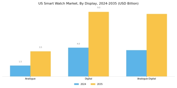 US Smart Watch Market Segment Image 1
