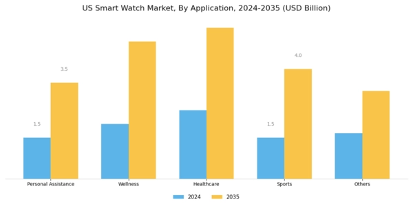 US Smart Watch Market Segment Image 4
