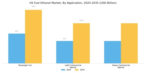 US Fuel Ethanol Market Segment Image 2