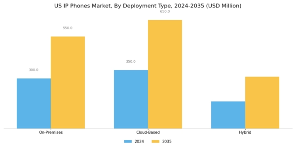 US IP Phones Market Segment Image 1