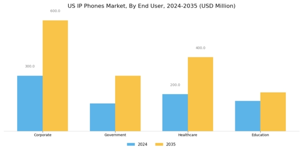 US IP Phones Market Segment Image 2