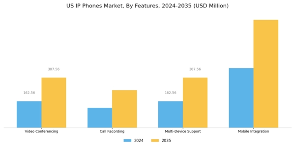US IP Phones Market Segment Image 3