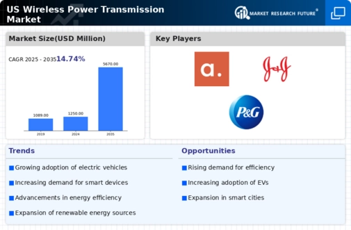 US Wireless Power Transmission Market Infographic