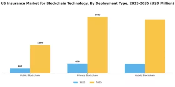 US Blockchain Insurance Market Segment Image 1
