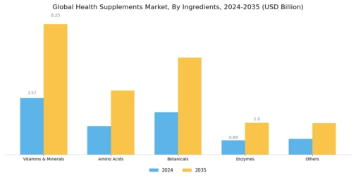 Health Supplements Market Segment Image 2
