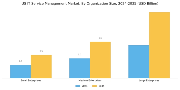 US IT Service Management Market Segment Image 3
