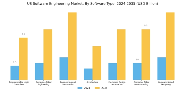 US Software engineering Market Segment Image 1