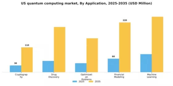 US Quantum Computing Market Segment Image 0