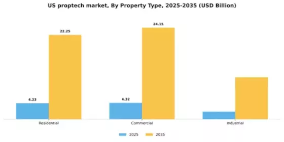 US Proptech Market Segment Image 2