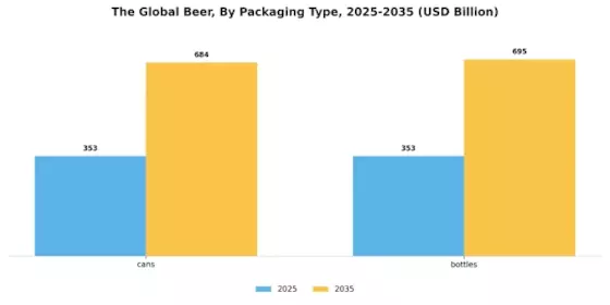 Beer Market Segment Image 0