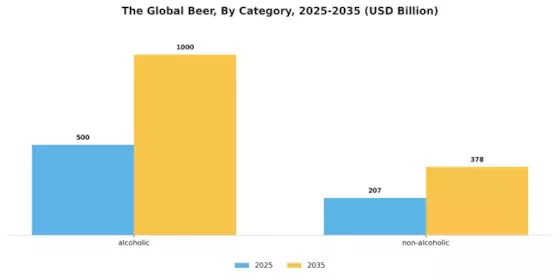 Beer Market Segment Image 1