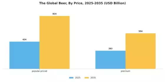 Beer Market Segment Image 3