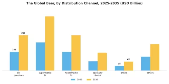 Beer Market Segment Image 5