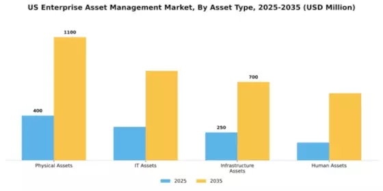 US Enterprise Asset Management Market Segment Image 0