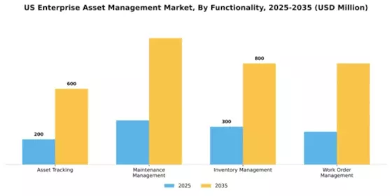US Enterprise Asset Management Market Segment Image 3