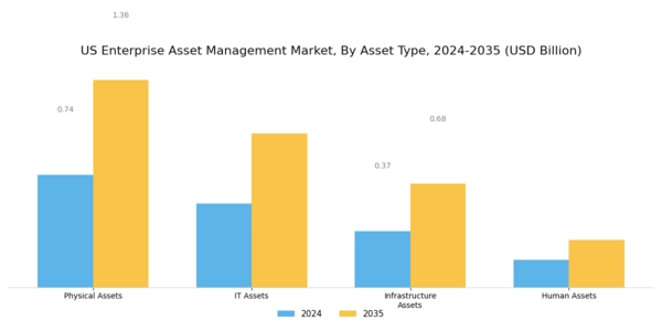 US Enterprise Asset Management Market Segment Image 1